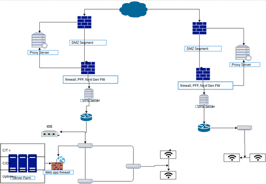 Untitled Diagram | Visual Paradigm Community